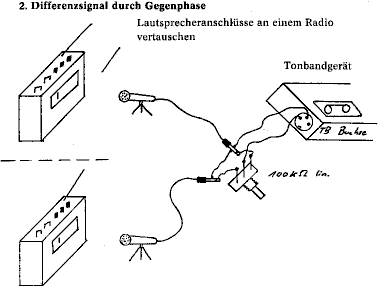 Abb.: Differenzsignal durch Gegenphase