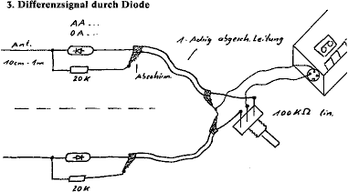 Abb.: Differenzsignal durch Diode